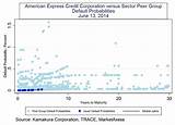 Images of American Express Credit Corporation