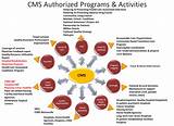 Cms Quality Payment Program Images