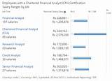 Senior Financial Analyst Salary Images