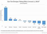 Income Tax Law Changes For 2016