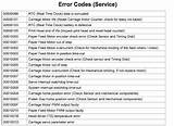 Photos of Hp Service Codes