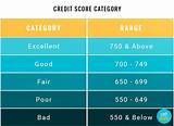 Pictures of Credit Report Vs Score