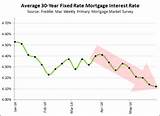 Interest Rates Mortgage Today Photos