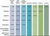 Pictures of Levels Of College Degrees In Order