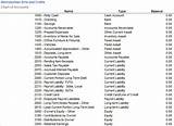 List Of Accounts On A Balance Sheet Images