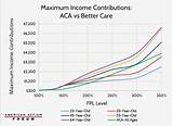 Pictures of Aca Income Levels