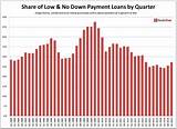 Images of Average Home Down Payment