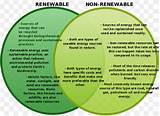 Images of How Is Water Both A Renewable And A Nonrenewable Resource