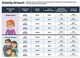 Photos of Affordable Care Act California Income Guidelines