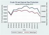 Natural Gas Cubic Feet To Btu Pictures
