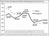 Insurance For Immigrants Over 65 Pictures