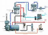 Boiler System Water Pressure