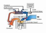 Exhaust Gas Recirculation Flow Photos