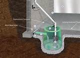 Interior Basement Foundation Waterproofing