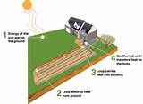 Photos of Geothermal Heat Home