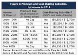 Images of Health Insurance Yearly Cost