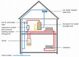 Images of Heating System Boiler