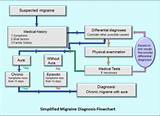 Images of Preventive Migraine Treatment