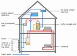 Photos of Heating System Schematic