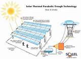Pictures of How Do Solar Thermal Power Plants Work
