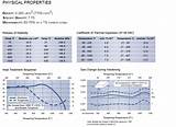 Images of Heat Fatigue Treatment