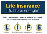 How Much Should I Pay For Life Insurance
