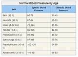 Life Insurance Blood Pressure Chart Pictures