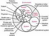 Types Of Healthcare Delivery Systems In The United States Pictures