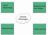 Pictures of Internet Advertising Advantages And Disadvantages