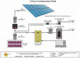 Images of Types Of Solar Pv Systems