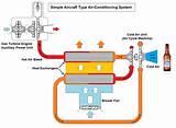 Air Conditioning System Of Aircraft