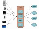 Pictures of Api Management Gateway