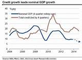 Photos of China Credit Growth