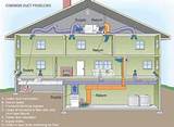 Residential Zoned Hvac Design Pictures