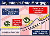 Home Mortgage Meaning Images