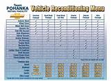 Pohanka Chevrolet Chantilly Service Images