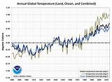 Pictures of Global Cooling 2014