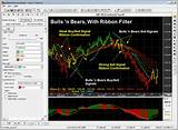 Forex Trading Software Free Download Photos