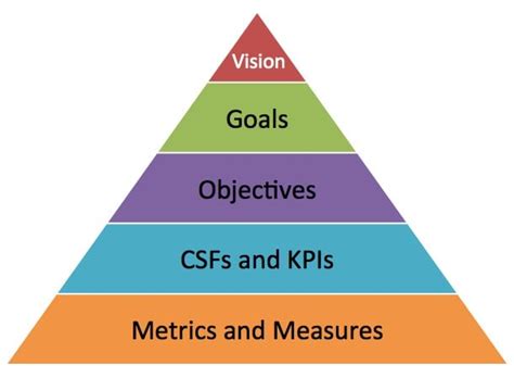 Images of How To Set Performance Objectives
