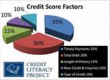 Images of Credit Fico Score Chart