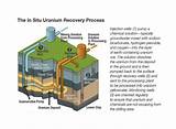 Pictures of In Situ Recovery Uranium Mining