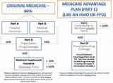 Pictures of Medicare Advantage Plan Coverage