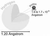 Diameter Of Hydrogen Atom Photos