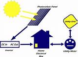 What Is Solar Pv Energy Pictures