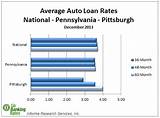 Photos of Banks With Lowest Interest Rates For Auto Loans