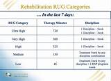 Medicare Rug Rates