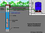 Can You Have A Water Softener With A Septic Tank Pictures