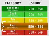 What Score Is A Good Credit Score Images