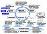 Life Insurance Product Development Process