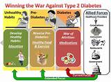 Photos of How To Control Pre Diabetes With Diet And E Ercise